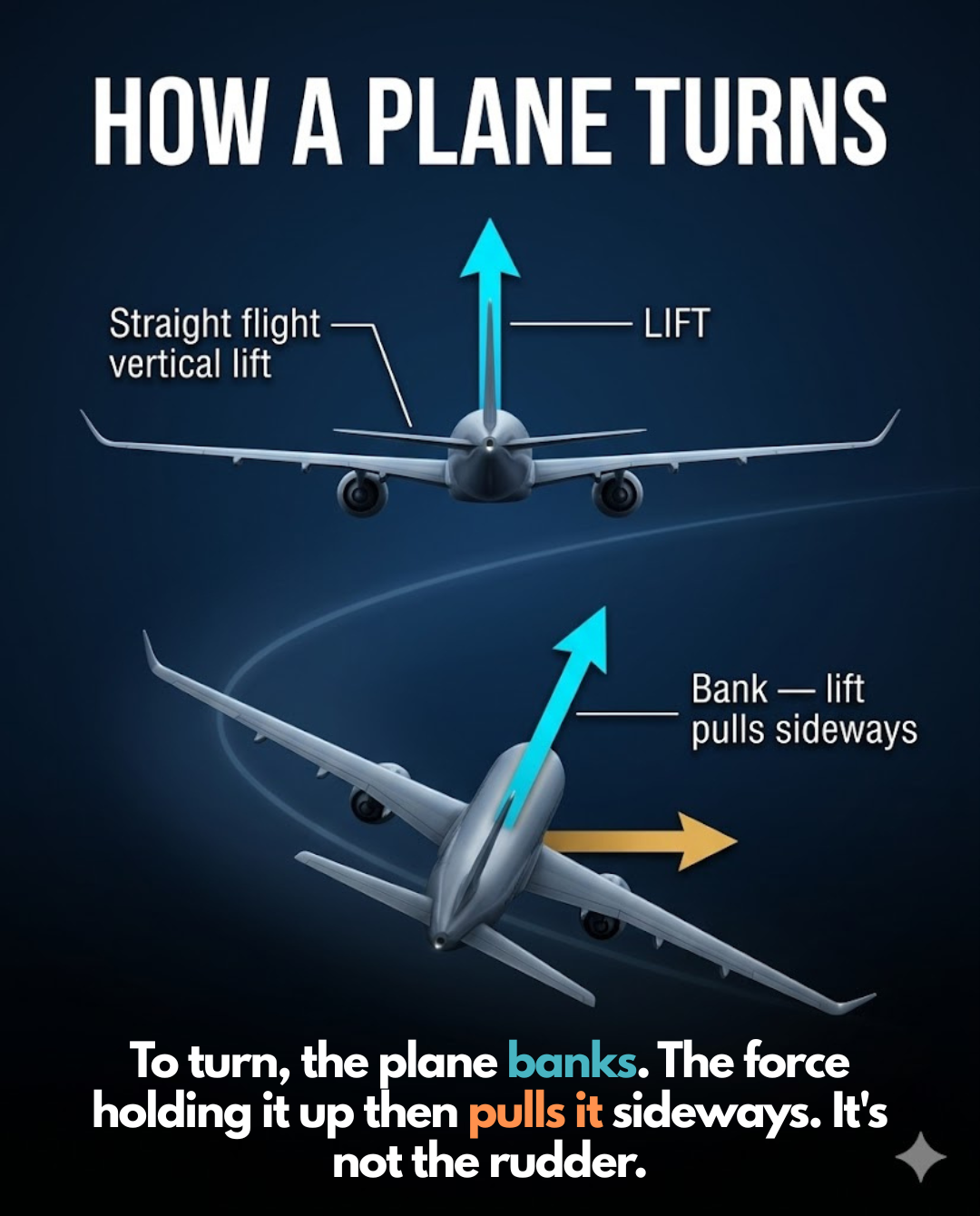 Aircraft - Slide 8